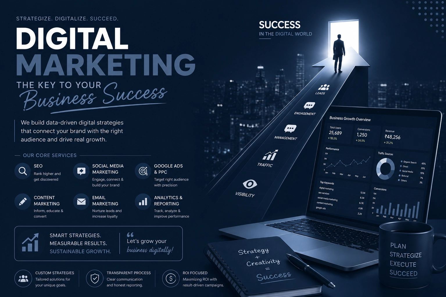 Best Digital Marketing Strategist in Kerala